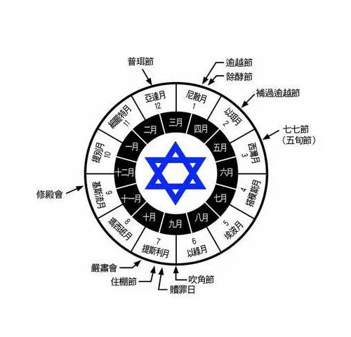犹太历法与节期