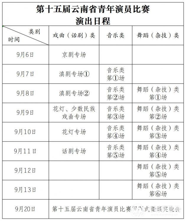 云南省青年演员比赛