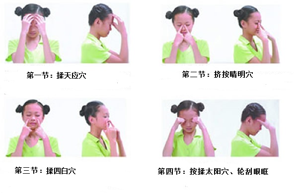 经络理论,结合体育医疗综合而成的按摩法,通过对眼部周围穴位的按摩