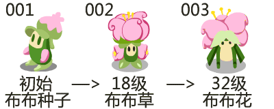  p data-id="gnx74s9zlp">布布种子是游戏《赛尔号》中的一只草系 a