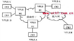 VPLS_百度百科