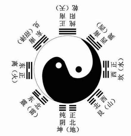 先天与后天_百度百科