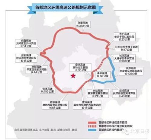简称首都环线高速,又称首都环线高速公路, a target="_blank" href="
