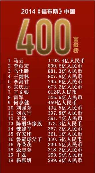 中国首富排名第一(2023中国富豪榜前100名)