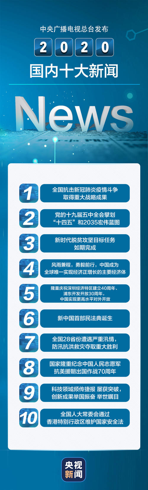 2020年重大时政热点事件汇总(2020年重大时政热点事件汇总图)