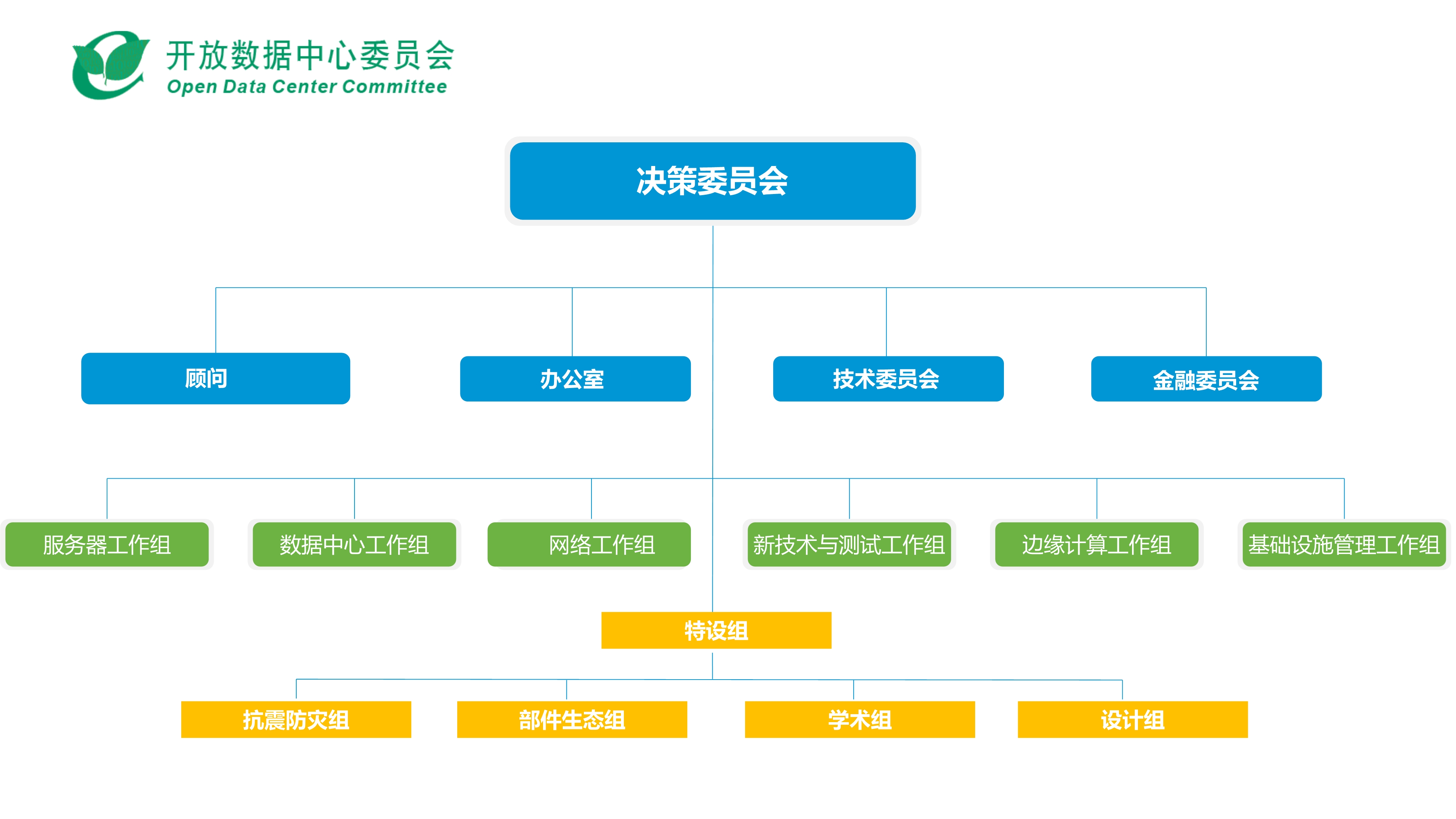 开放数据中心委员会