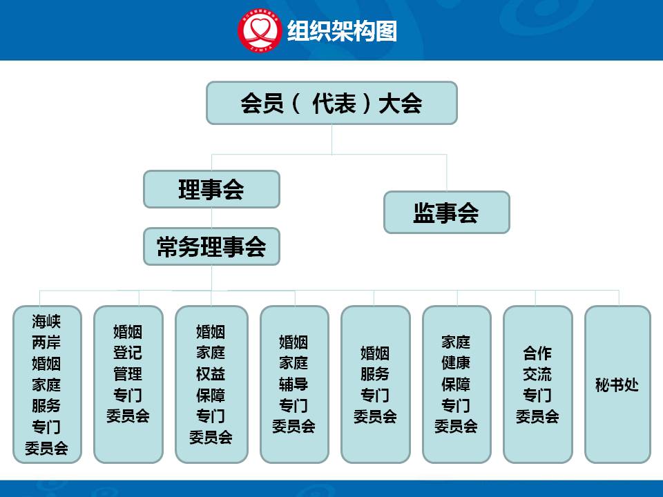 浙江省婚姻家庭协会
