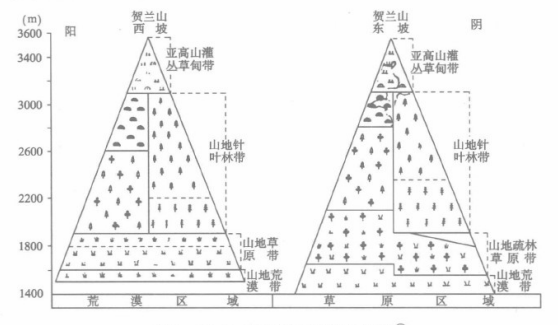 贺兰山脉