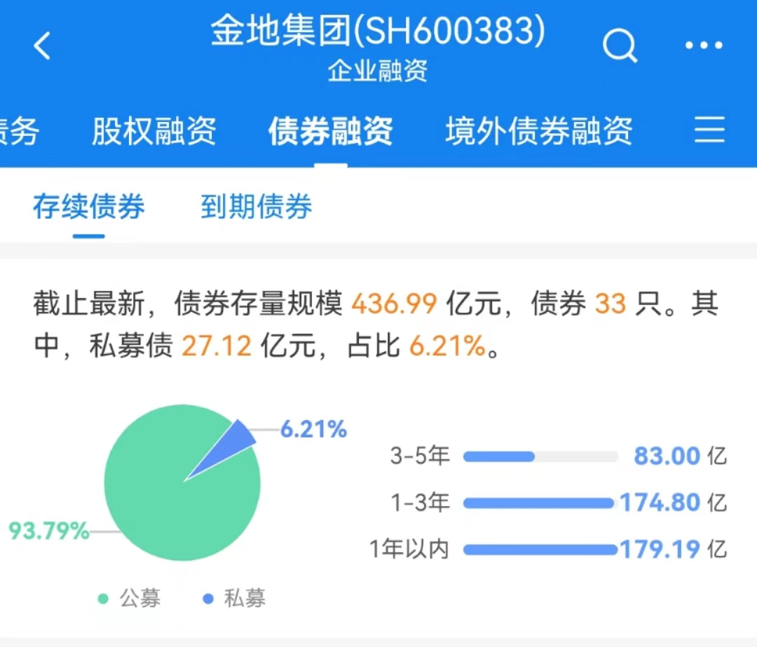 金地的两把“双刃剑”_百科TA说