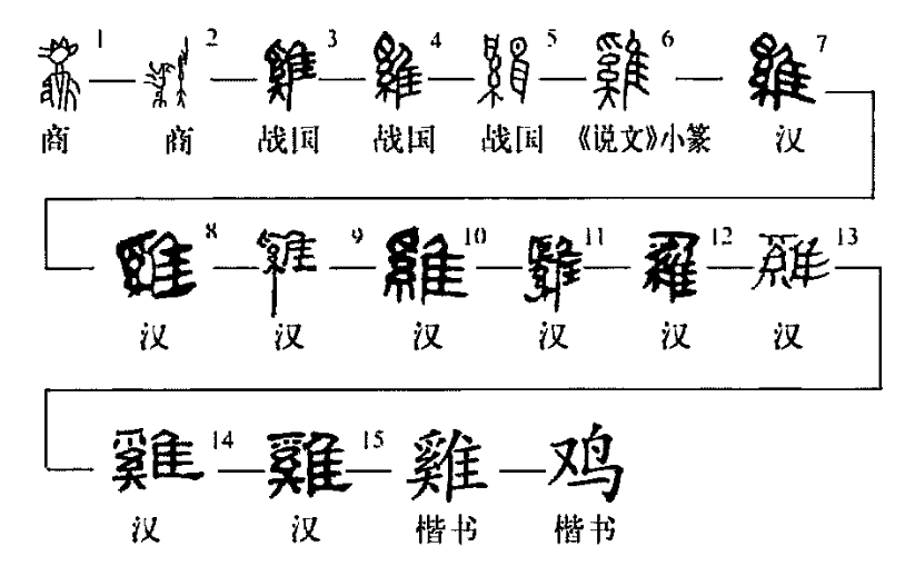  p data-id="gnbj7q4n4s">鸡(拼音:jī)是汉语通用规范一级字( a