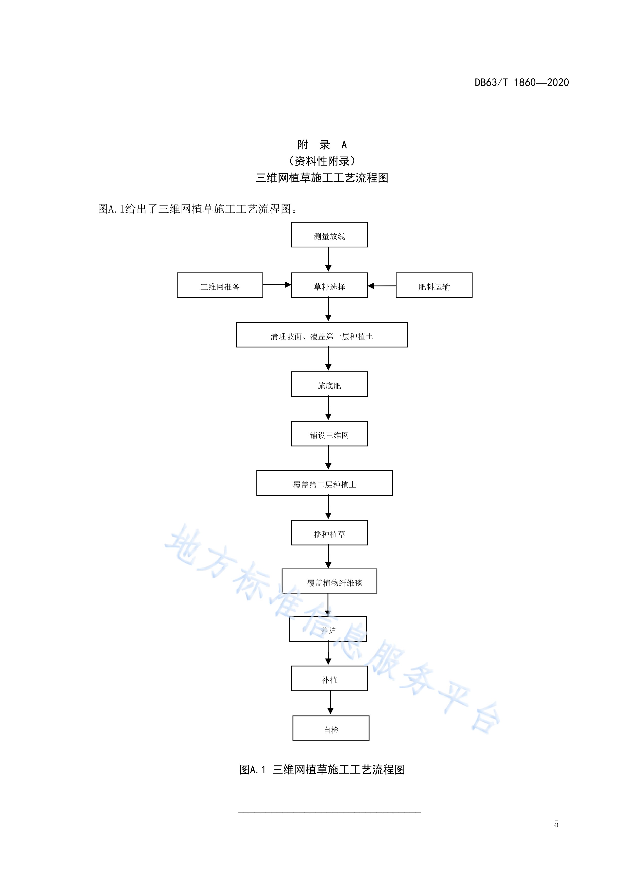 高海拔地区公路三维网植草施工技术指南