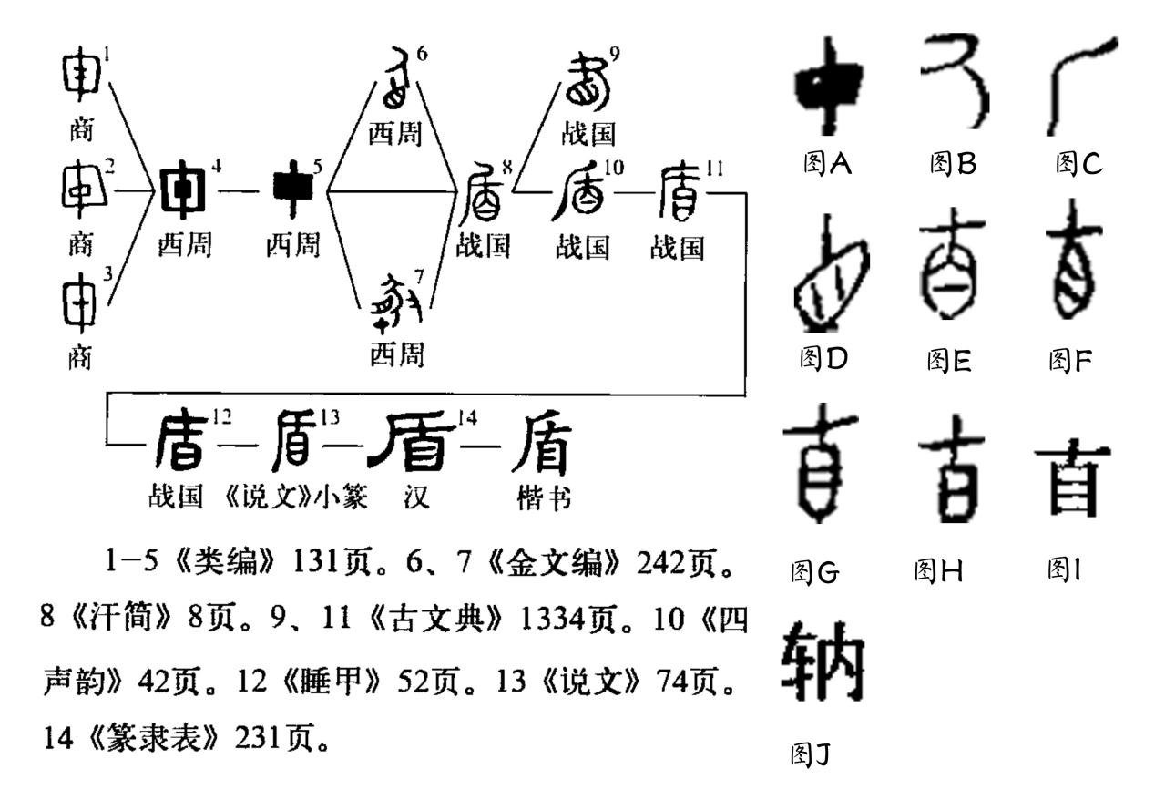 盾（汉语文字）_百度百科