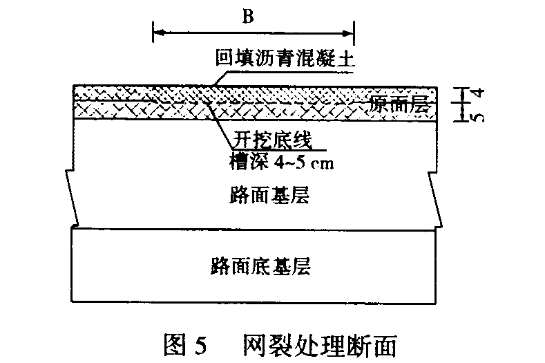 路面结构层