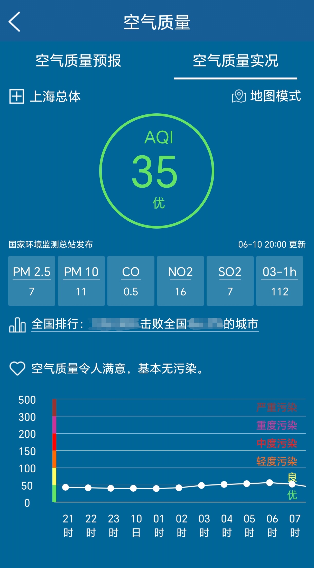 最新上海24小时天气方法分析(最方便真实的楚雄上海天气预报15天方法)