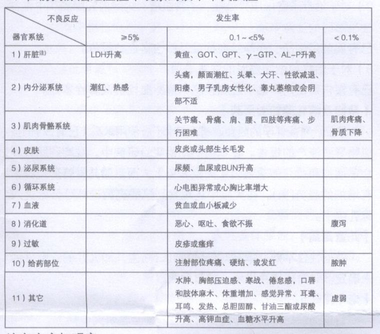 2,子宫肌瘤.