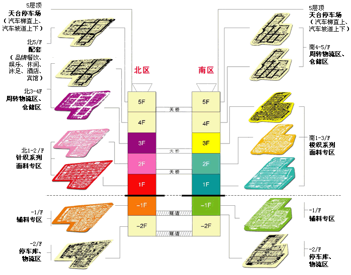 广州长江(中国)轻纺城