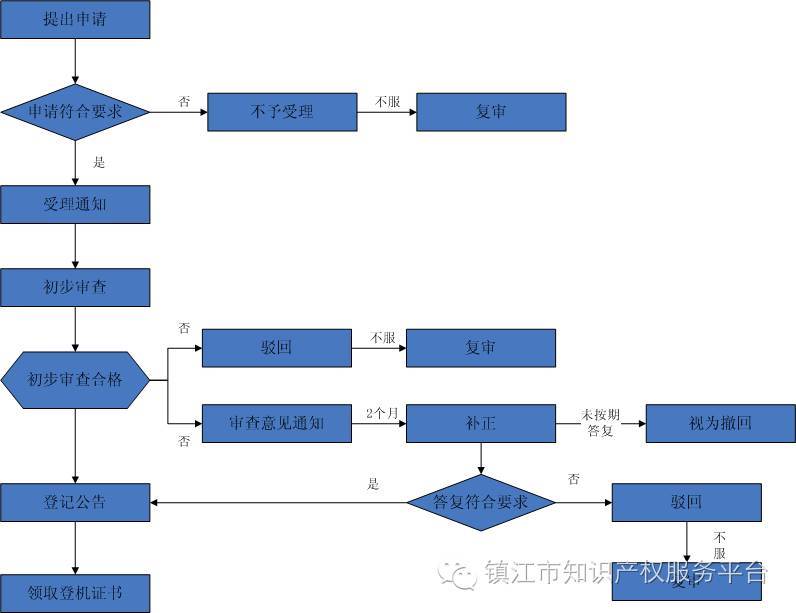 集成电路布图设计_百度百科