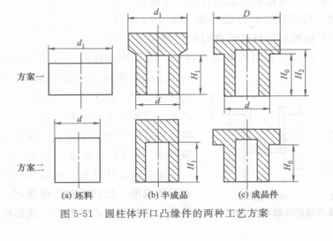 凸缘