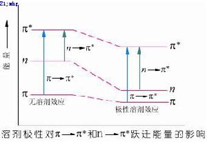  p>共轭效应 (conjugated effect) ,又称离域效应,是指共轭体系中由于