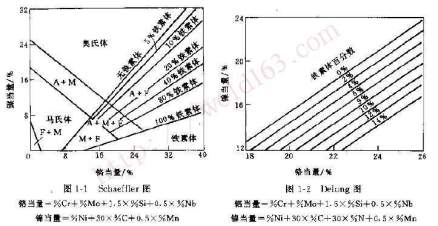 舍夫勒组织图_百度百科