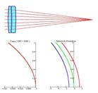 卡塞格林望远镜