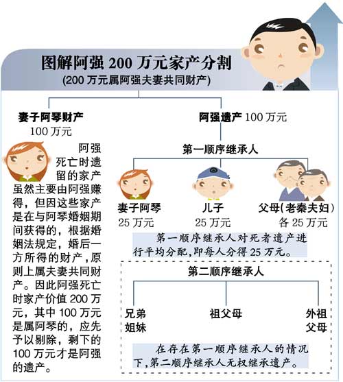 继承法继承顺序列表图图片