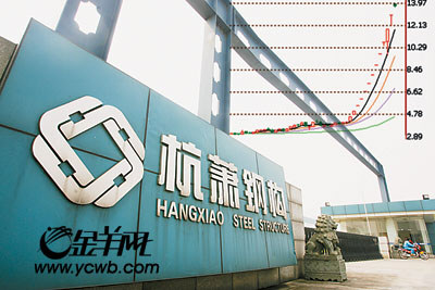 浙江杭萧钢构股份有限公司