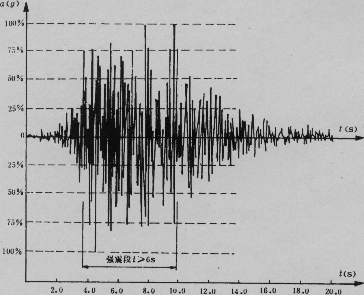 大学物理实验磁阻尼实验数据=大学物理实验磁阻尼实验数据湖南大学