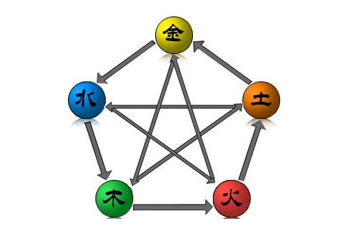  p>五行缺土,即为根据 a href="#" data-lemmaid="87875">生辰八字 /a