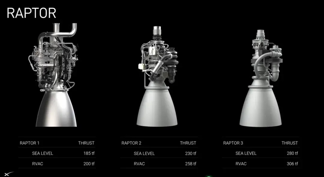 猛禽火箭发动机