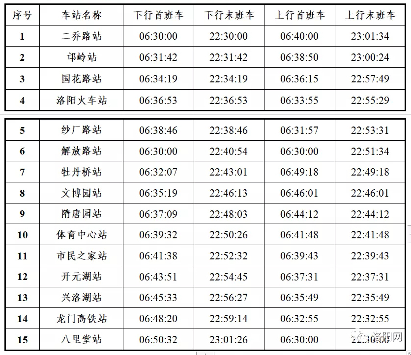 洛阳轨道交通2号线