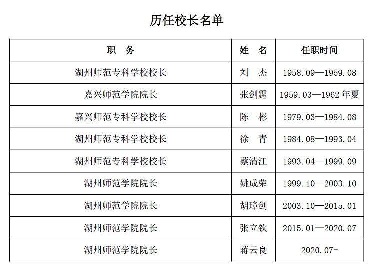 湖州师范学院