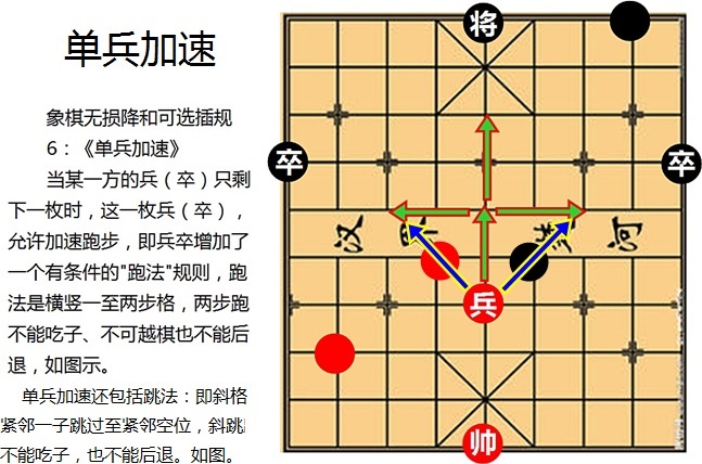 中国象棋协会