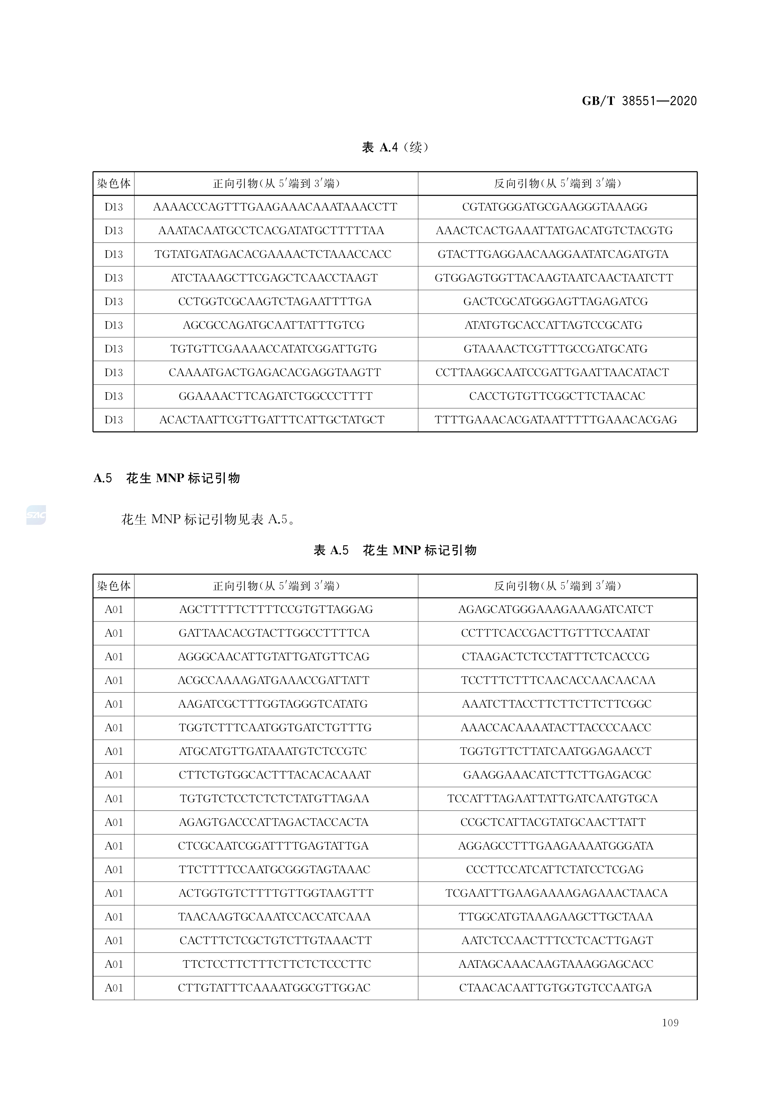  p>《植物品种鉴定—mnp标记法》(gb/t 38551-2020)是2020年10月1日