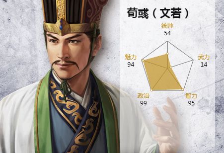 荀彧,游戏《三国志14》中的男性角色