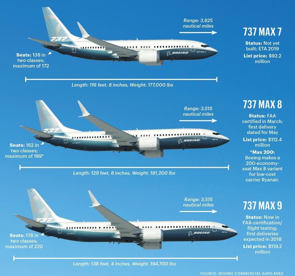 第二代波音737