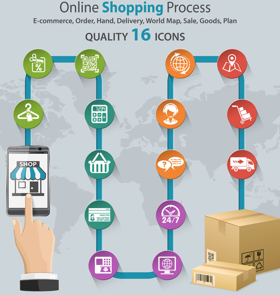 网上购物的诸多地方不同于传统购物方式,包括挑选物品,主体身份,支付