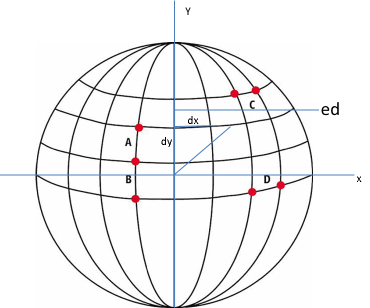  p>经纬度是经度与纬度的合称组成一个 a target="_blank" href="