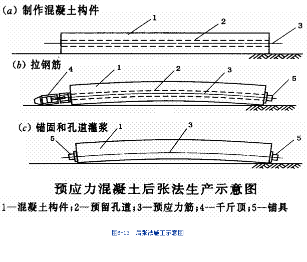  p> a target="_blank" href="/item/预应力张拉/4531789" data-lemma