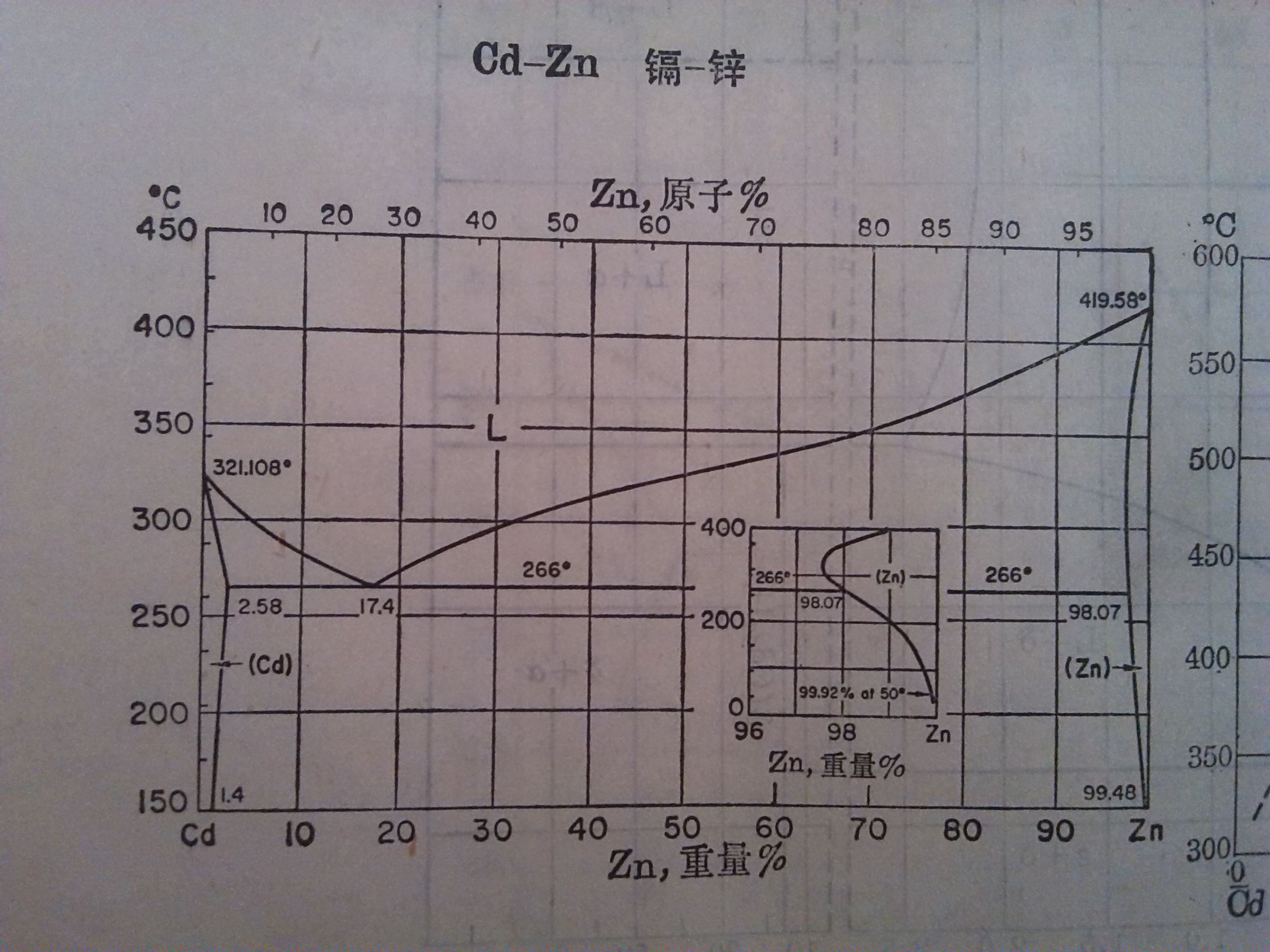 锌镉合金