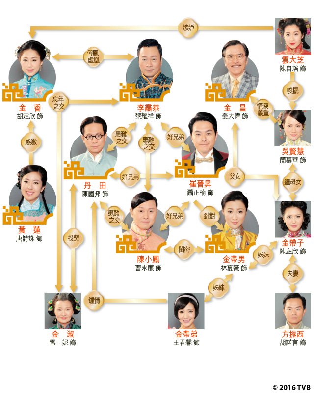 公公出宫