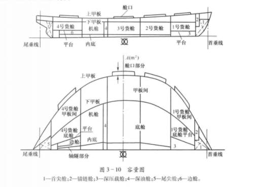舱容图_百度百科