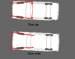 Toe in_百度百科