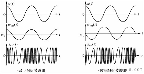  p>频偏就是 a target="_blank" href="/item/调频波/9192584" data