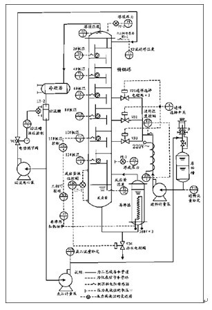 表明该分离过程是一精馏过程,连续操作,采用的设备是浮阀塔