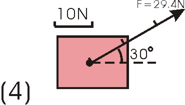  p>力的示意图是指不需要严格按照力的图示法表示力,而只沿力的方向画