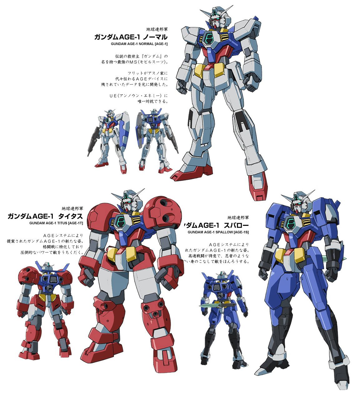 机动战士高达age