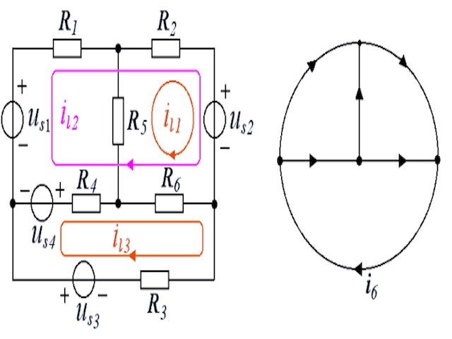  p>回路电流法是以一组独立回路电流作为变量列写电路方程求解电路
