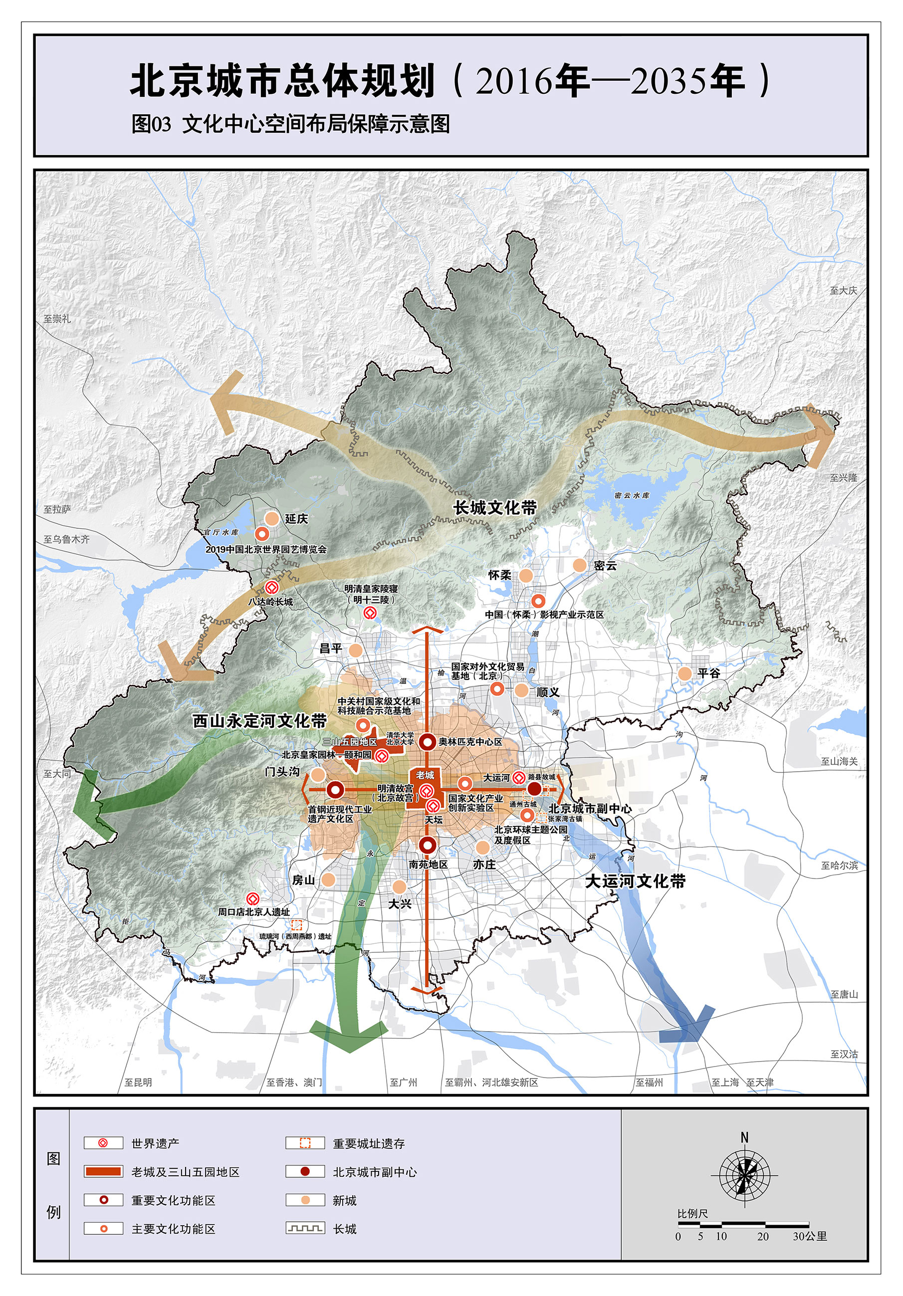 北京城市总体规划