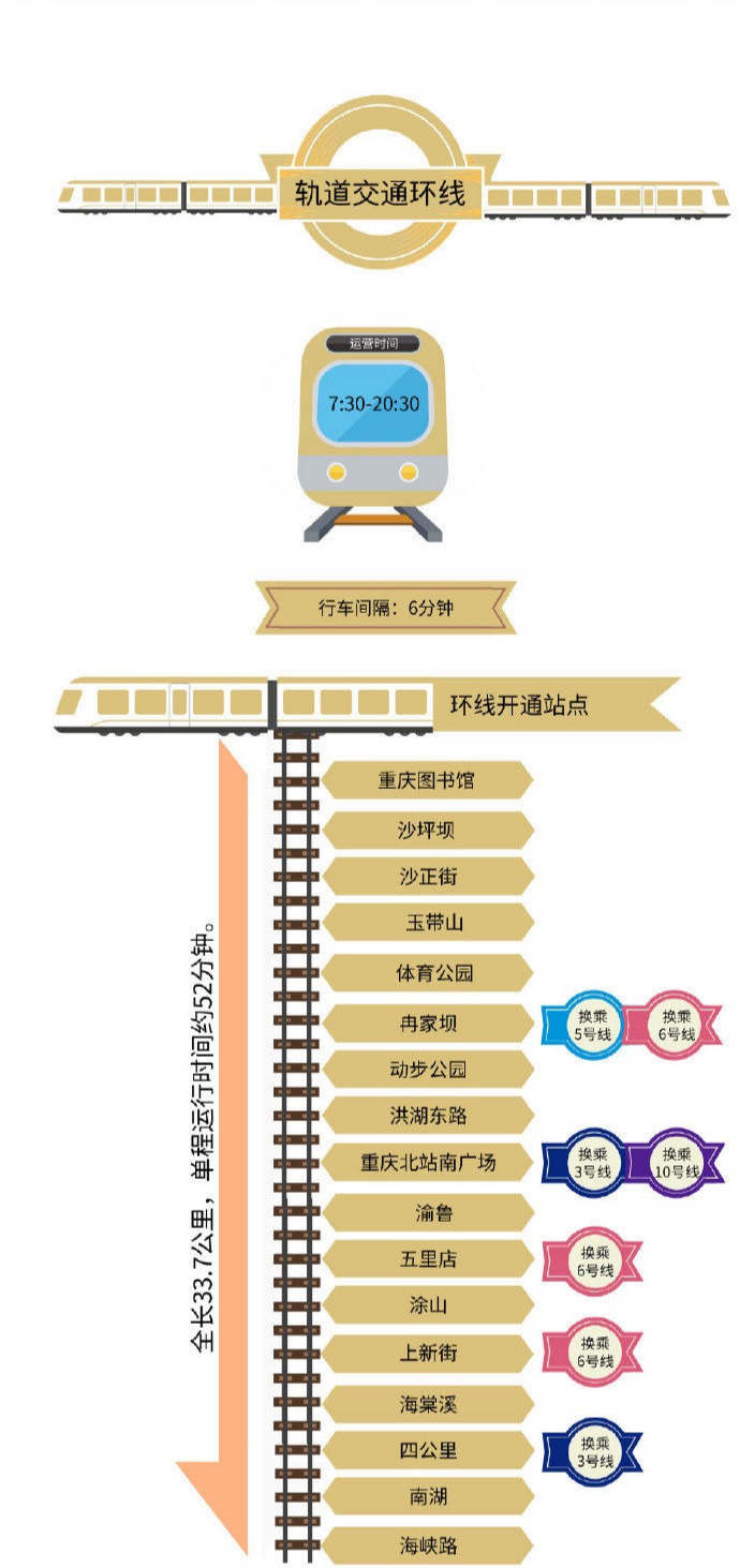 重庆轨道交通环线